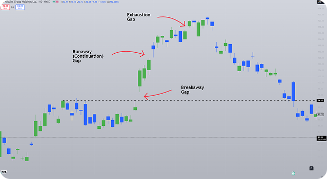 Pair trading strategy
