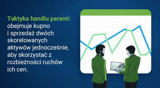 Pair Trading Strategy