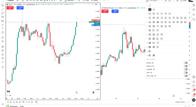 Pair trading strategy