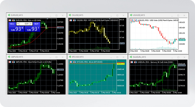 MT5 charts showing several instruments and timeframes