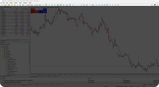 Toolbar shortcuts across the MT5 trading platform