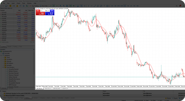 The main MT5 chart window showing price action