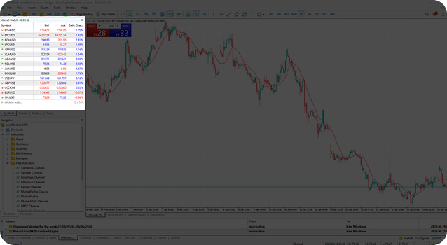 Market Watch instrument list on MT5